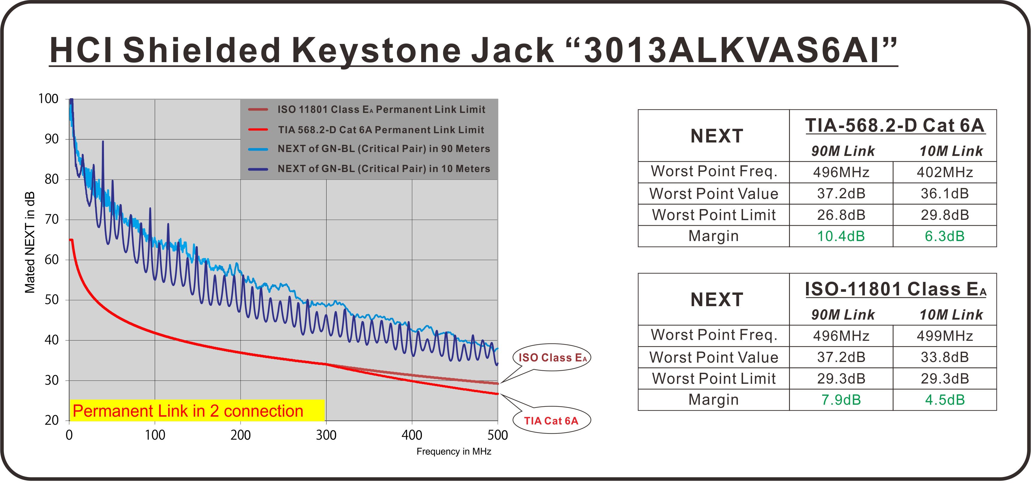 Conectores Keystone Cat.8, Conectores RJ45: Mejorando la integridad y el  rendimiento de la red para profesionales